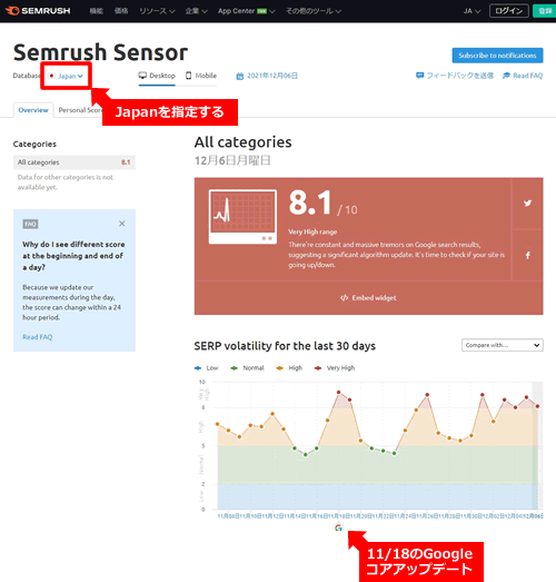 【Googleコアアップデートをチェックするツール】Semrush Sensor