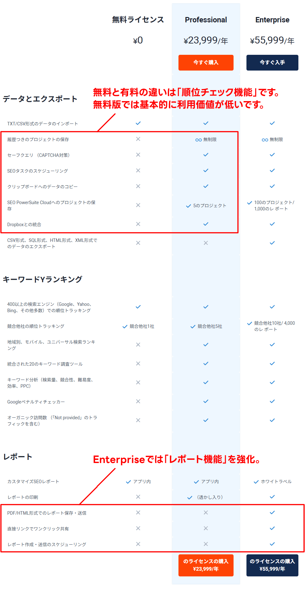 RankTrackerの機能一覧：無料版、Professional、Enterpriseの違い