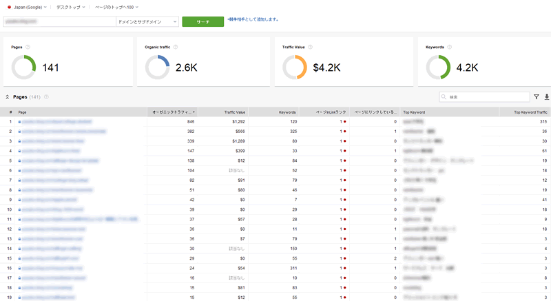 Rank Trackerの競合分析で「Top Page」が使える