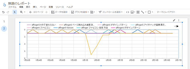 Search Consoleの平均掲載順位をルッカ―スタジオで線グラフで表示する方法