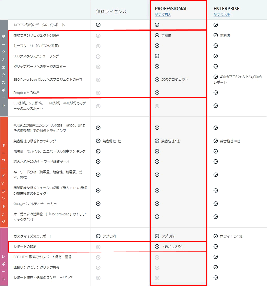 Rnak Tracker（ランクトラッカー）の機能比較表