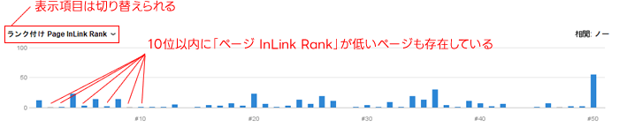 RankTracker（ランクトラッカー）のページInLink Rankが低いページが上位にあれば、ランクインを狙いやすい