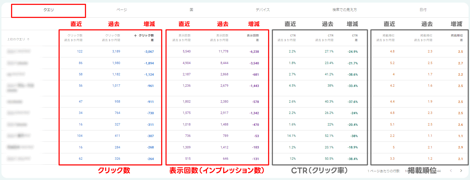 Search Consoleでクリエの増減を確認する