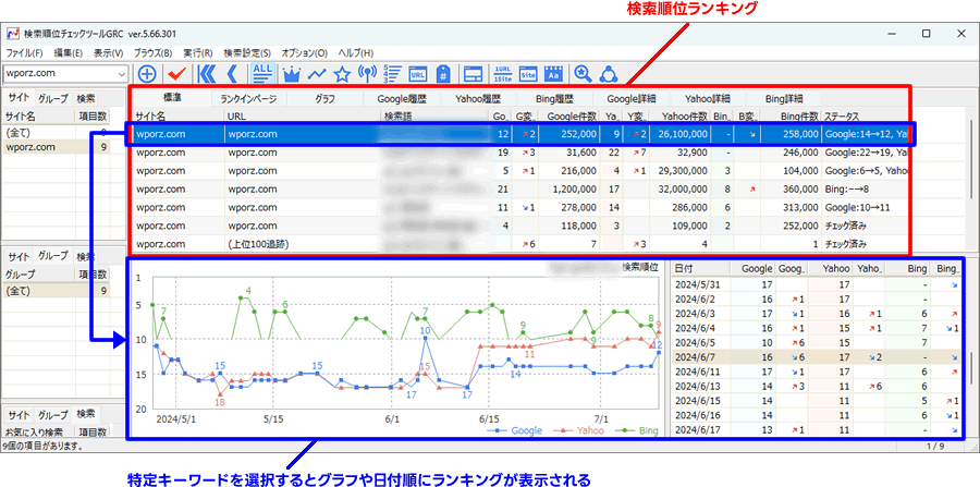 GRCの検索順位機能。グラフや日付順のランキングも確認できる