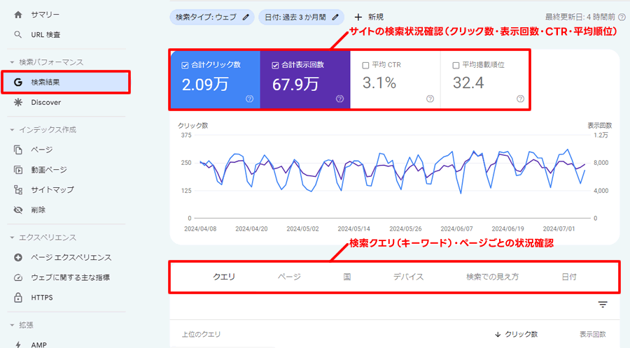 サーチコンソールで利用する機能：表示回数、クリック数などの状況確認