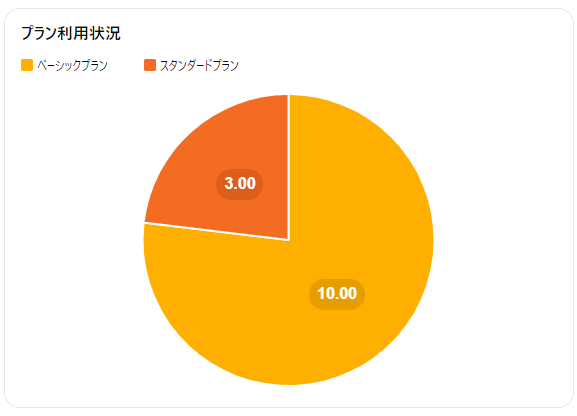 シンレンタルサーバーのプラン