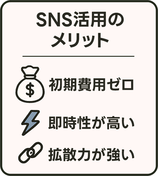 Google検索の代わりにSNSを使うメリット