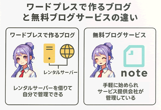 ワードプレスと無料ブログの違い
