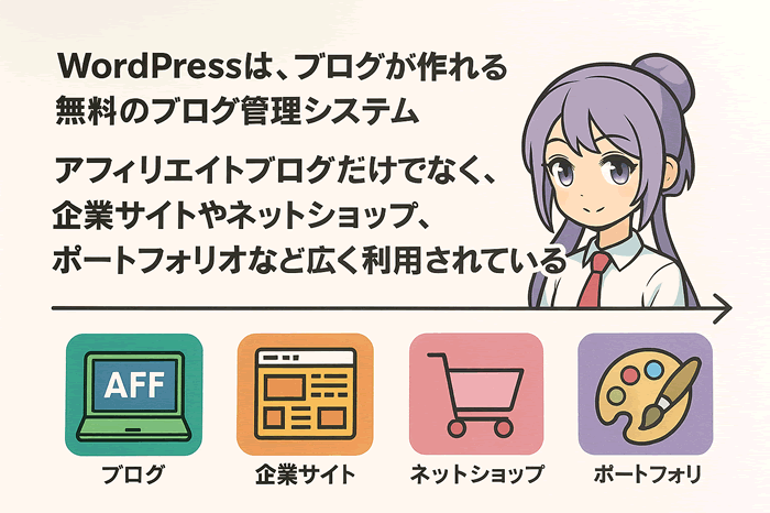 WordPressについて