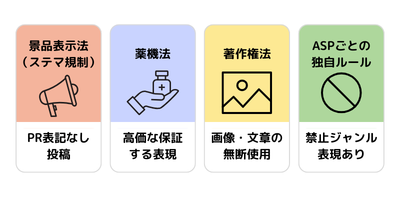 ブログ記事作成時の注意事項