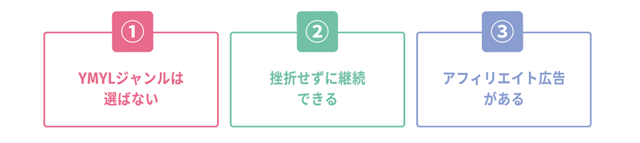 アフィリエイトでジャンルを選ぶ時の3つのポイント