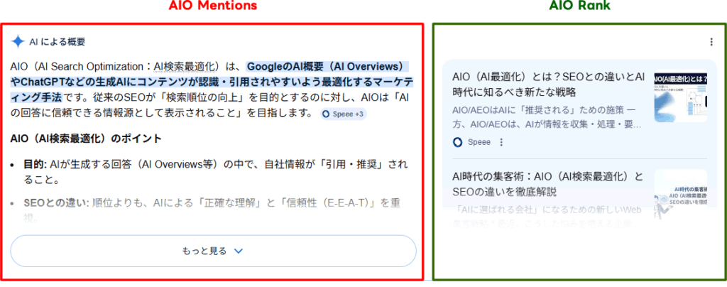 RankTrackerで表示されるAIO MentionsとAIO Rankについて