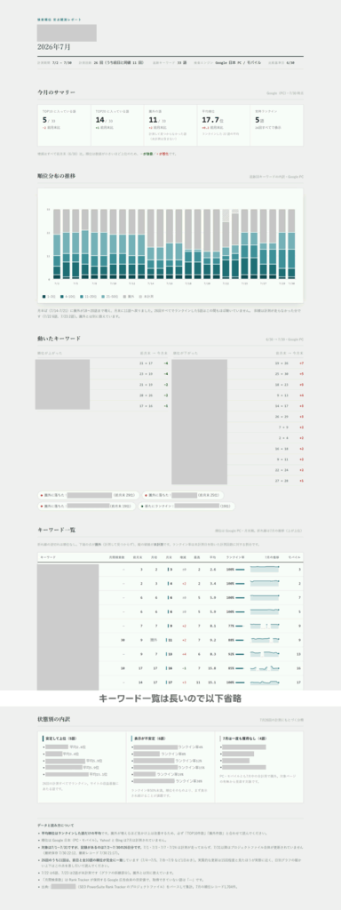 RankTrackerの情報を基にClaudeを使ってレポート作成してみた