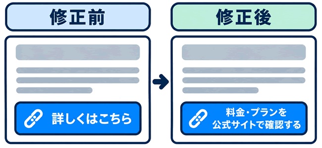 リンク内容を修正する