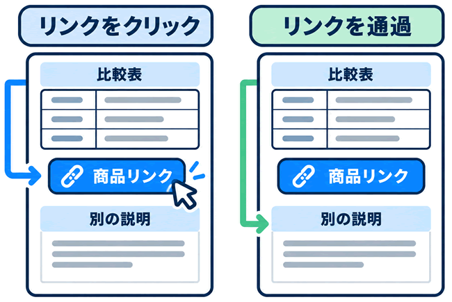 クリックした人としていない人を比較する